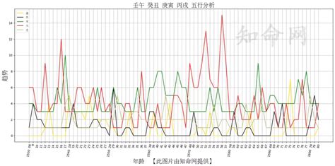 五行命|生辰八字算命、五行喜用神查詢（免費測算）